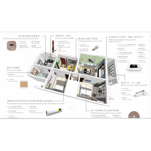 โฮสต์การจัดการห้องพักในโรงแรม โฮสต์ควบคุม RCU